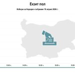 България гласува много активно! Народът дава властта в едни ръце!